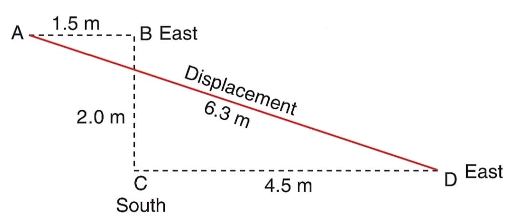 Displacement Calculate his speed in